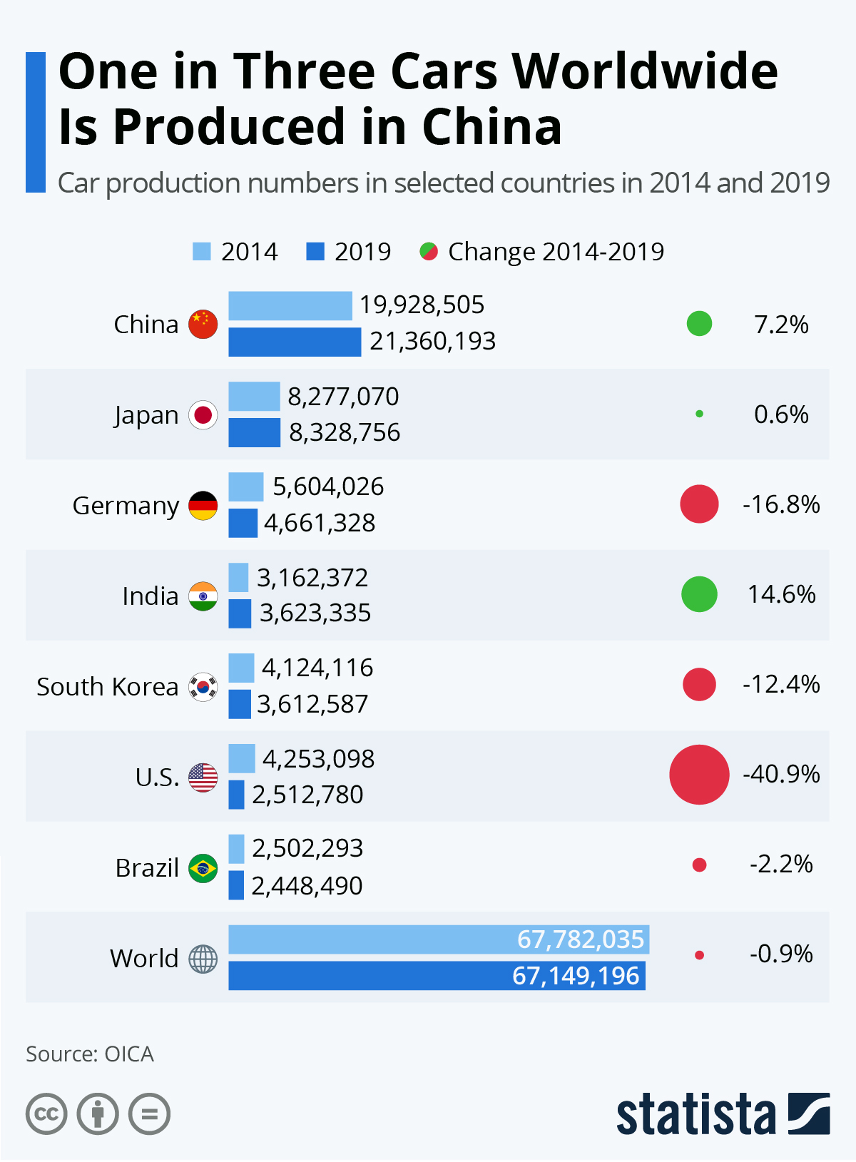 number of car companies in china