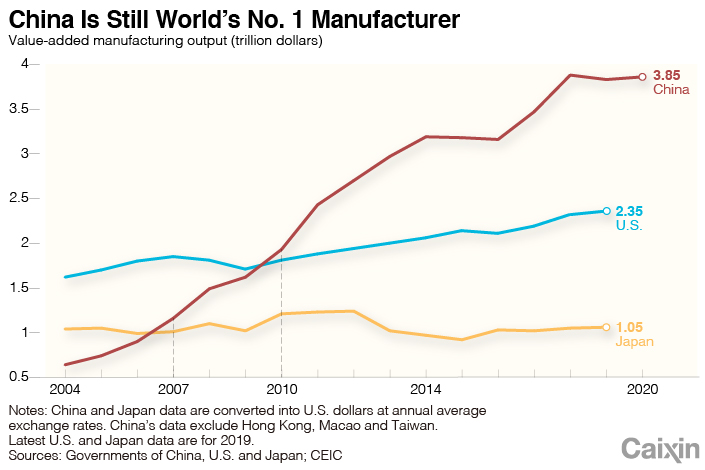 number of companies in china