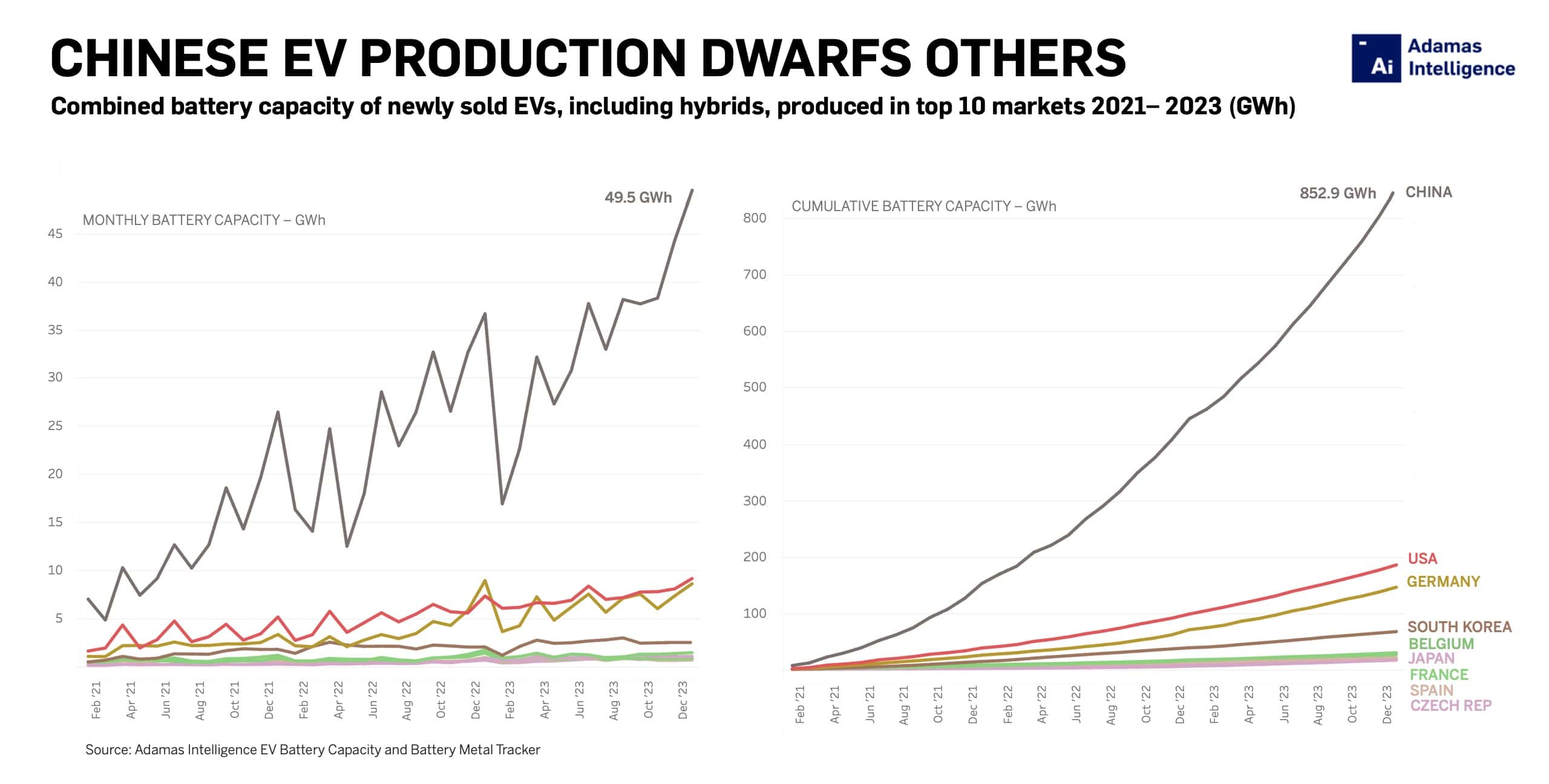 number of ev companies in china