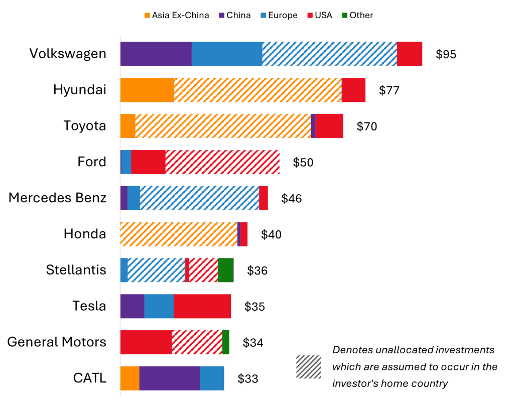 number of ev companies in china