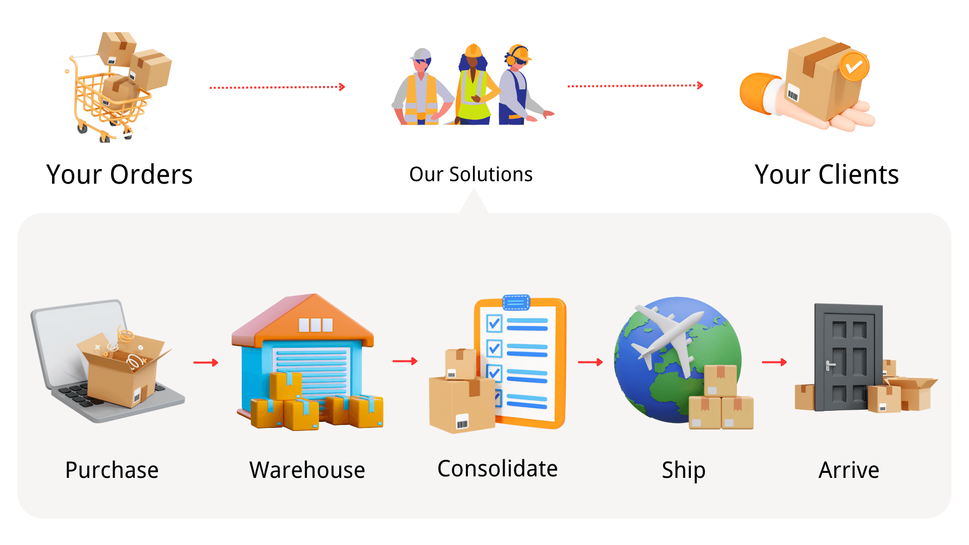 one stop china sourcing agent service