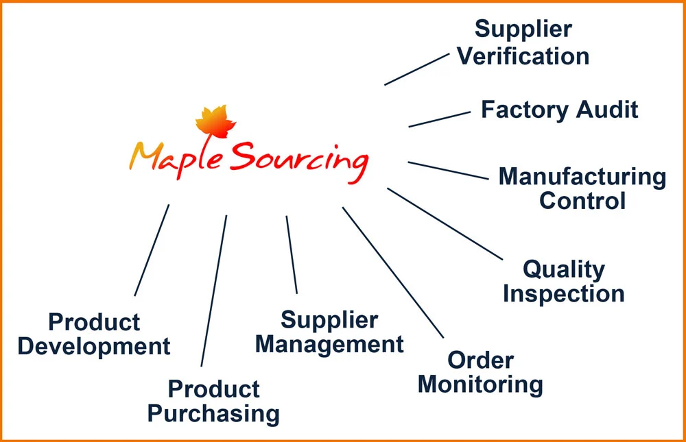 product sourcing companies in china