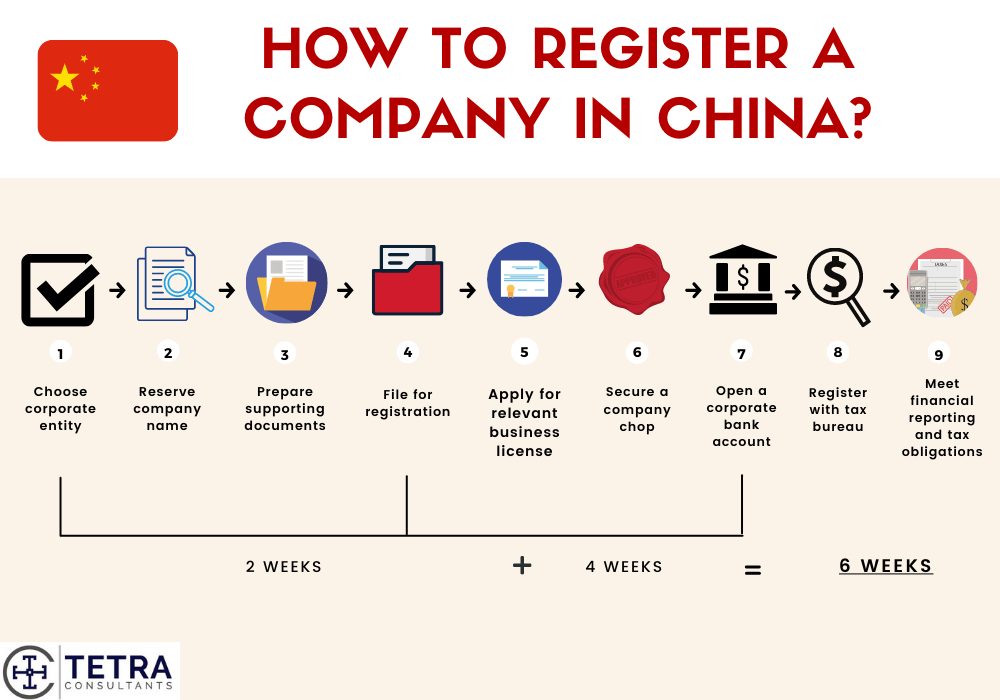 registration of a private company china China Factory