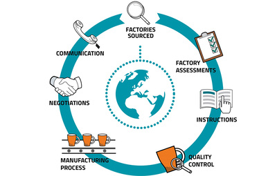 reliable china sourcing agent