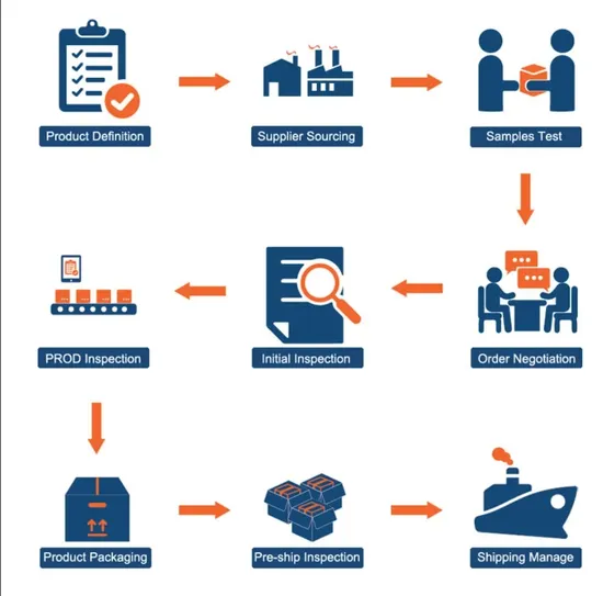 reliable china sourcing agent