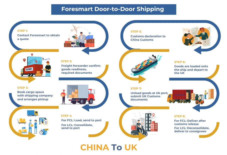shipping companies from china to uk