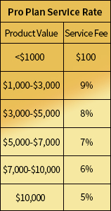 sourcing agent china cost