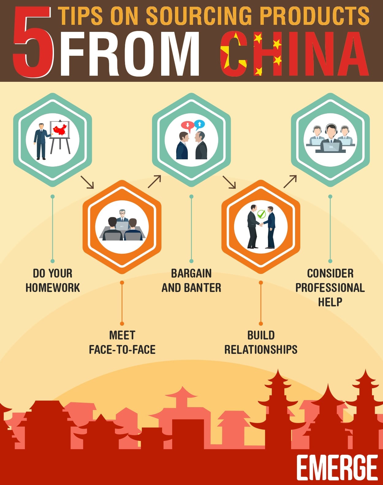 sourcing from china tips China Factory