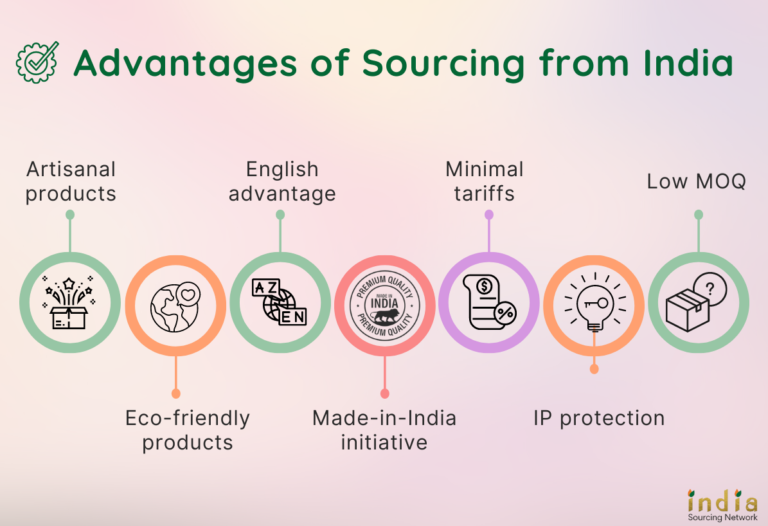 sourcing from china to india