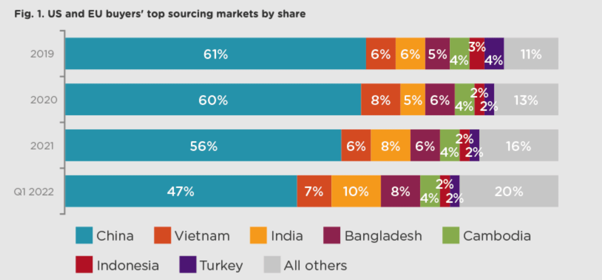 sourcing products from china to sell on amazon