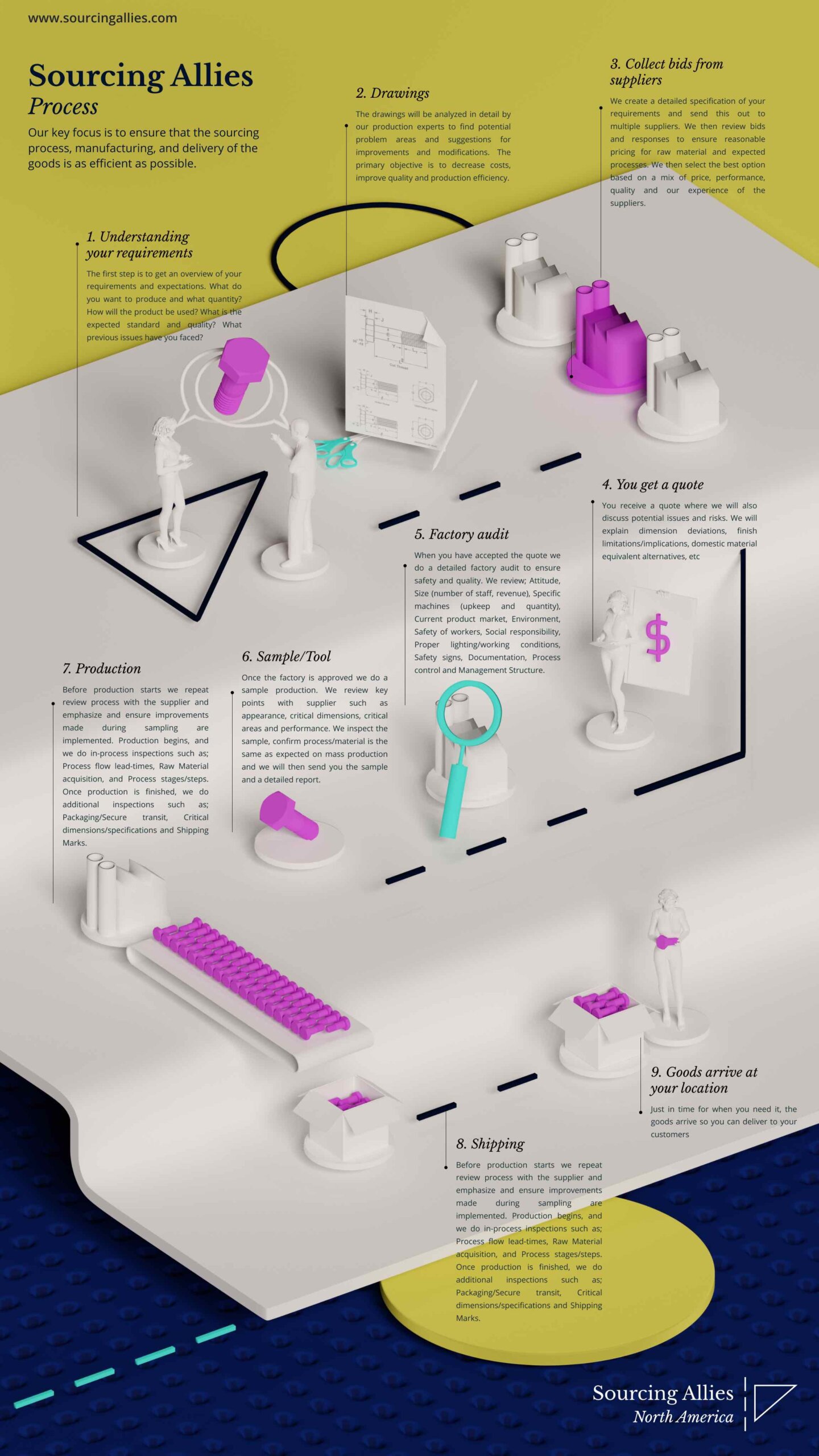 sourcing stairs in china