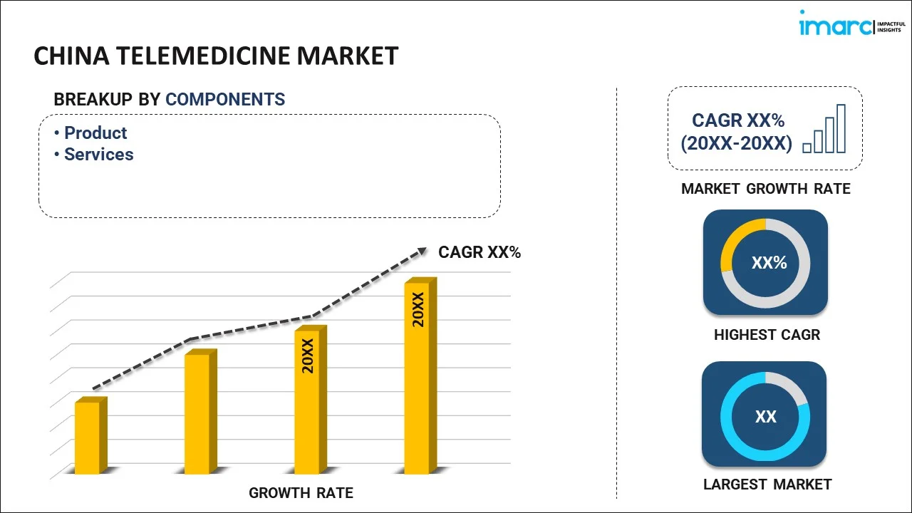 telemedicine companies in china