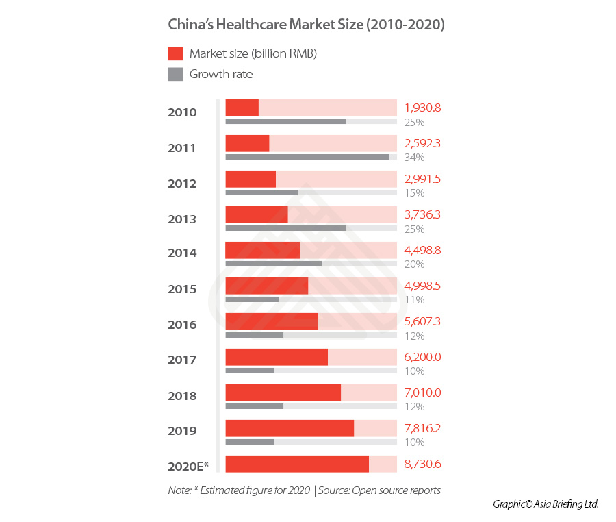 telemedicine companies in china