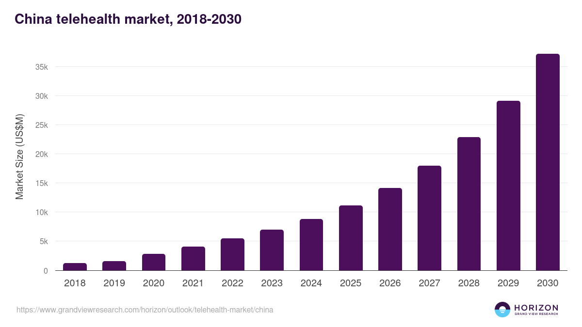 telemedicine companies in china