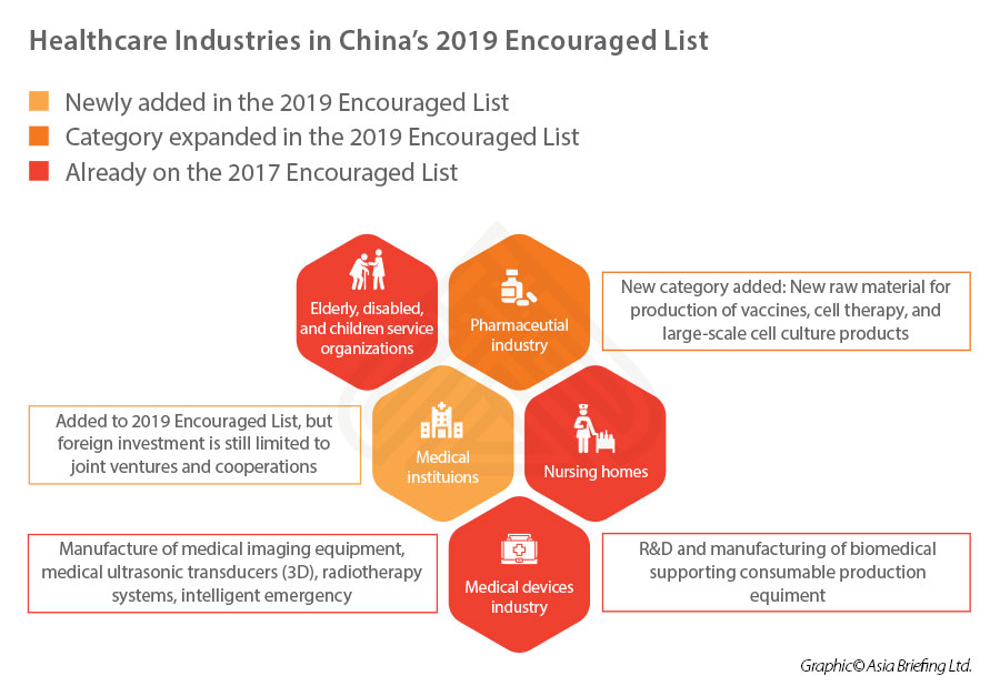 telemedicine companies in china