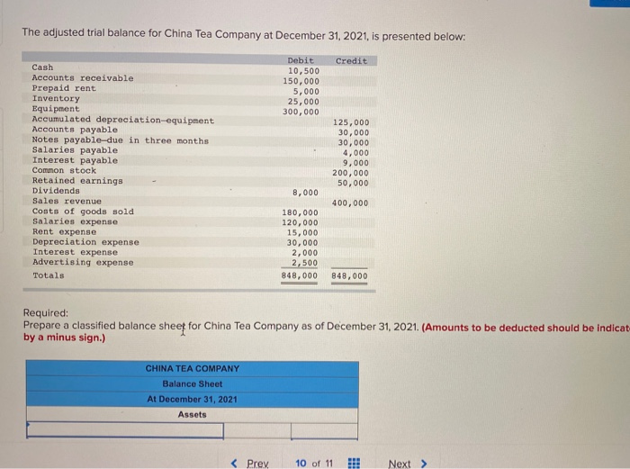 the adjusted trial balance for china tea company