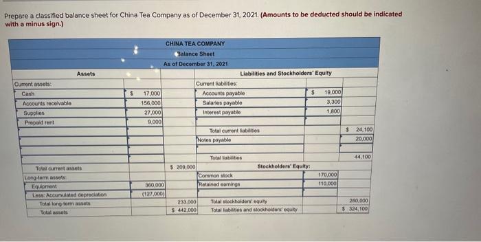 the adjusted trial balance for china tea company