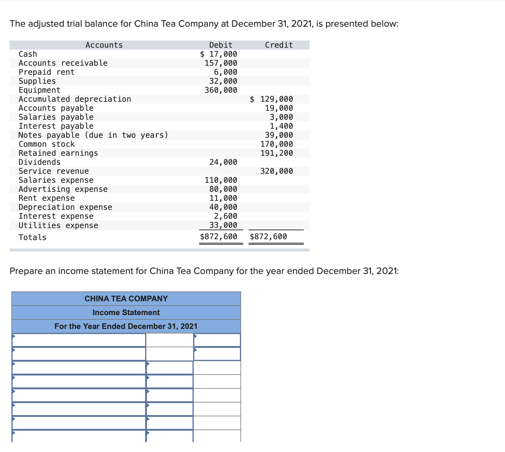 the adjusted trial balance for china tea company