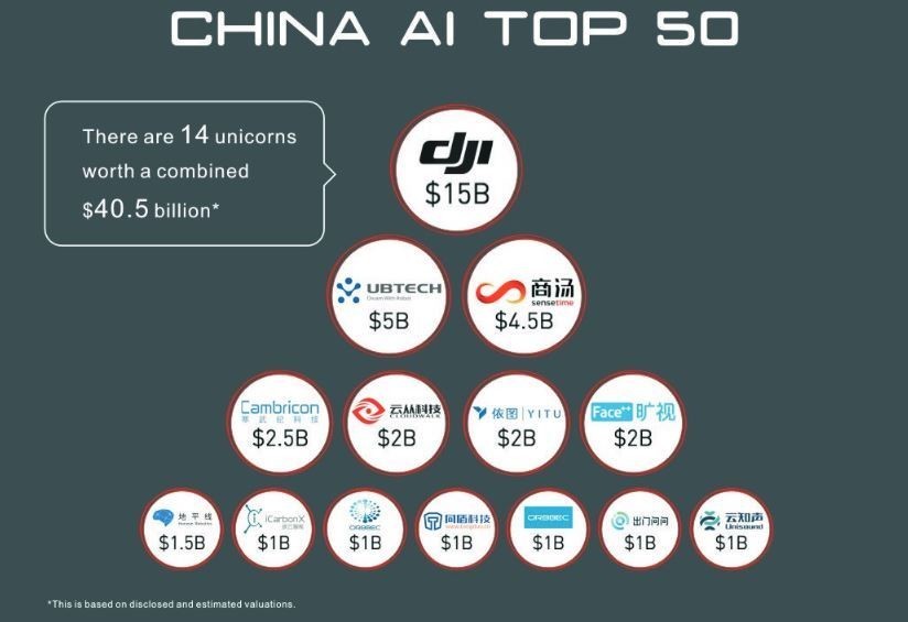 top 10 ai companies in china