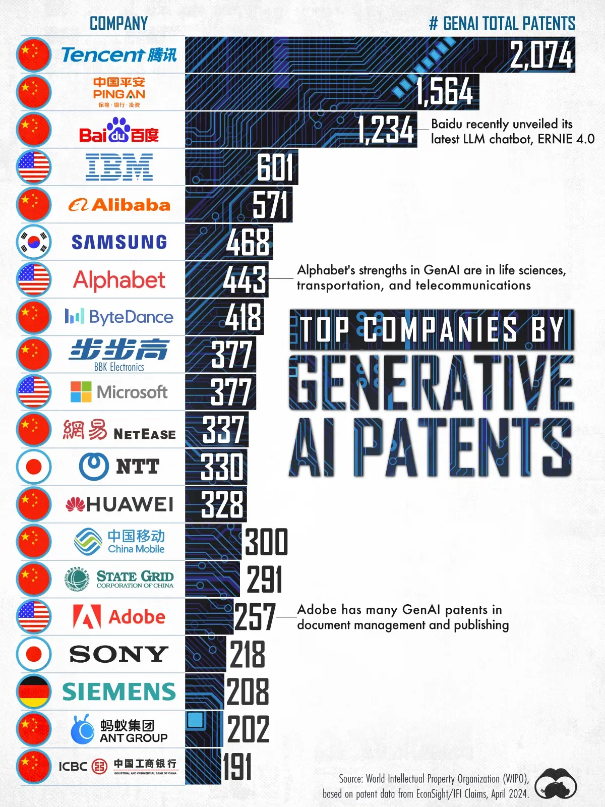 top 10 ai companies in china