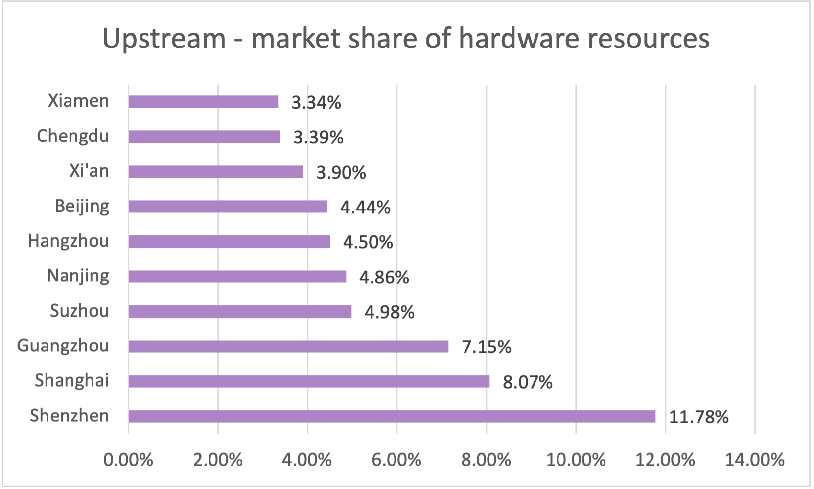 top 10 ai companies in china