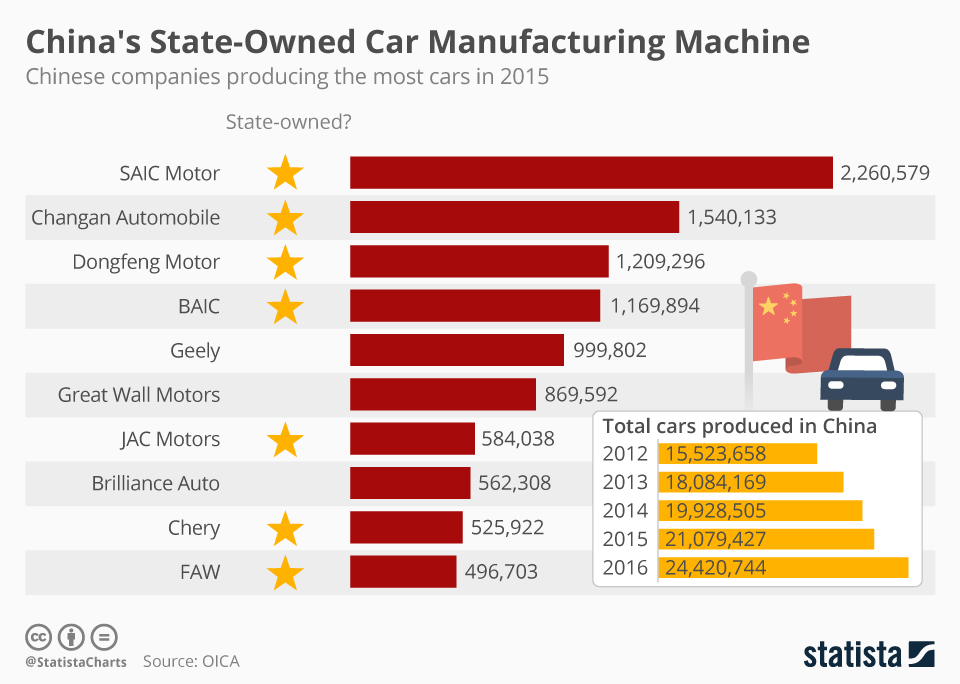 top 10 automobile companies in china China Factory