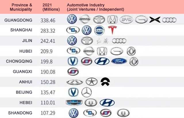 top 10 automobile companies in china