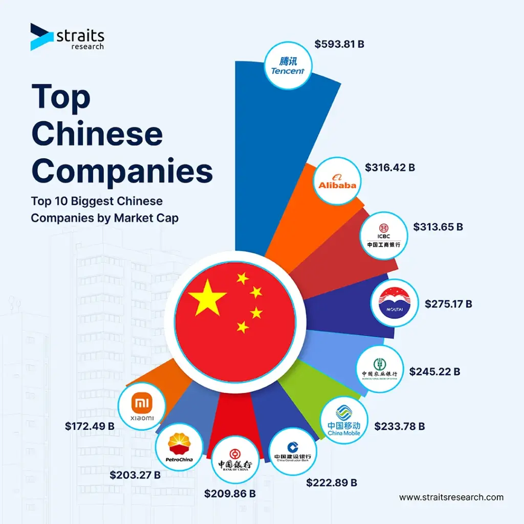 top 10 biggest companies in china China Factory