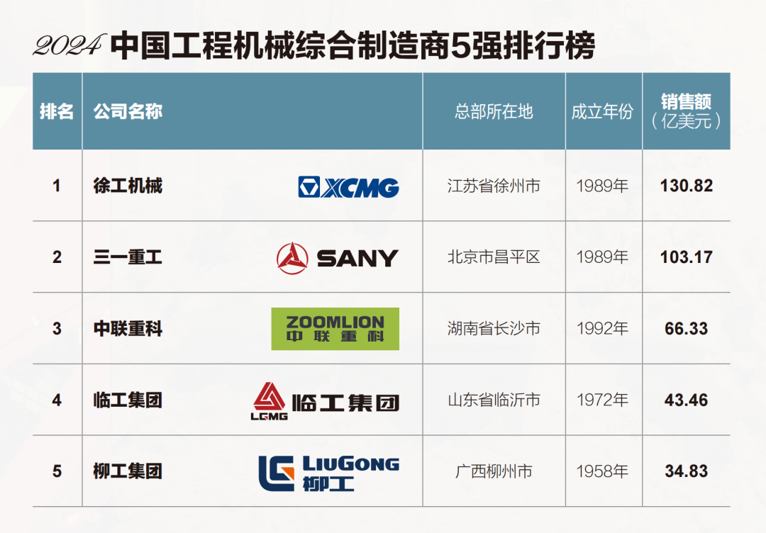 top 10 biggest companies in china