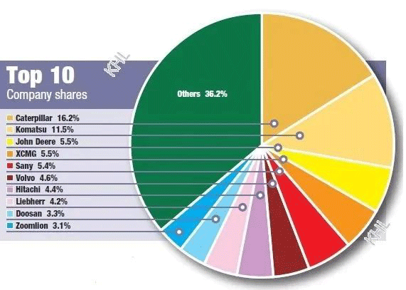 top 10 construction companies in china