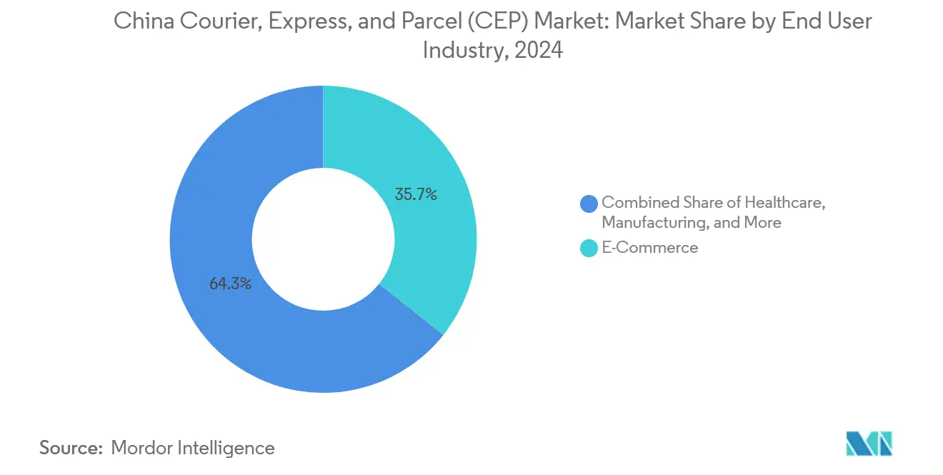 top 10 courier companies in china