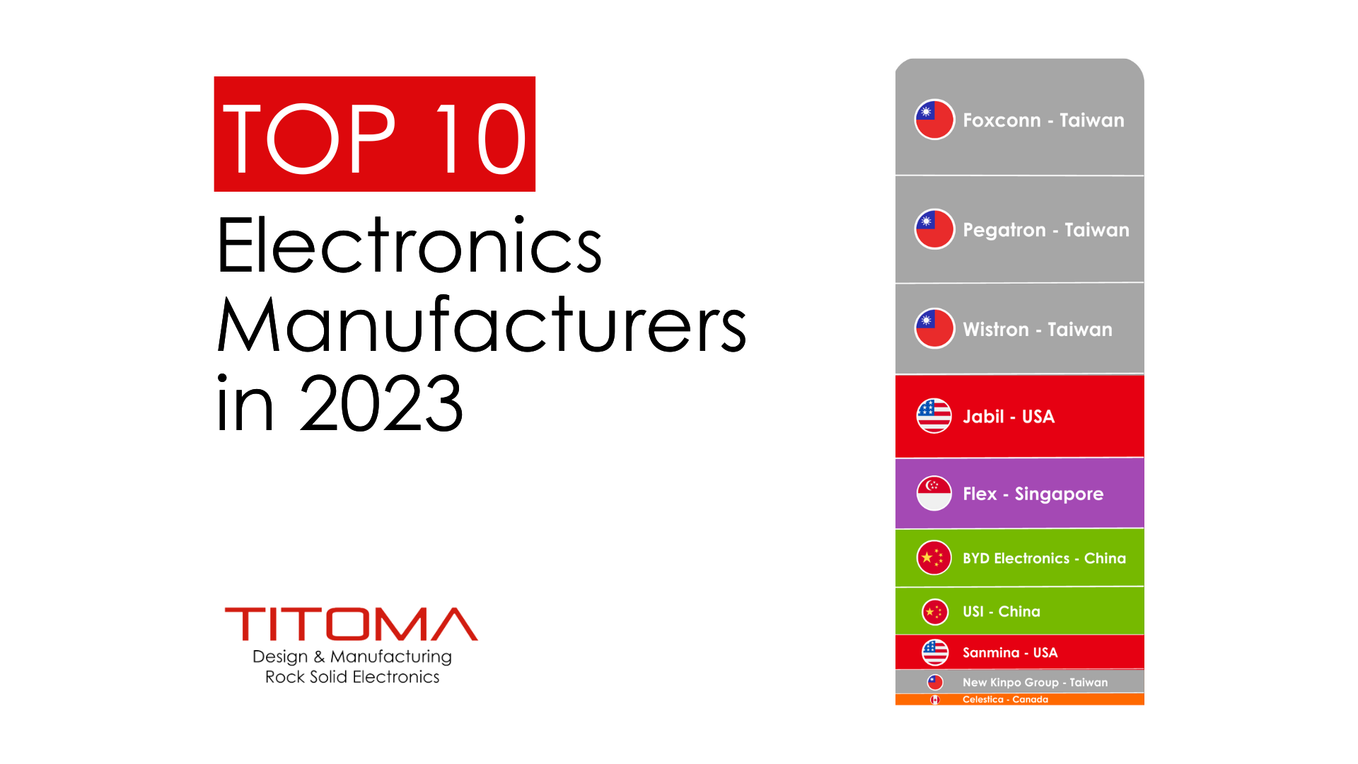 top 10 electronics company china