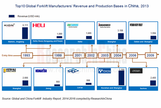 top 10 logistics company in china