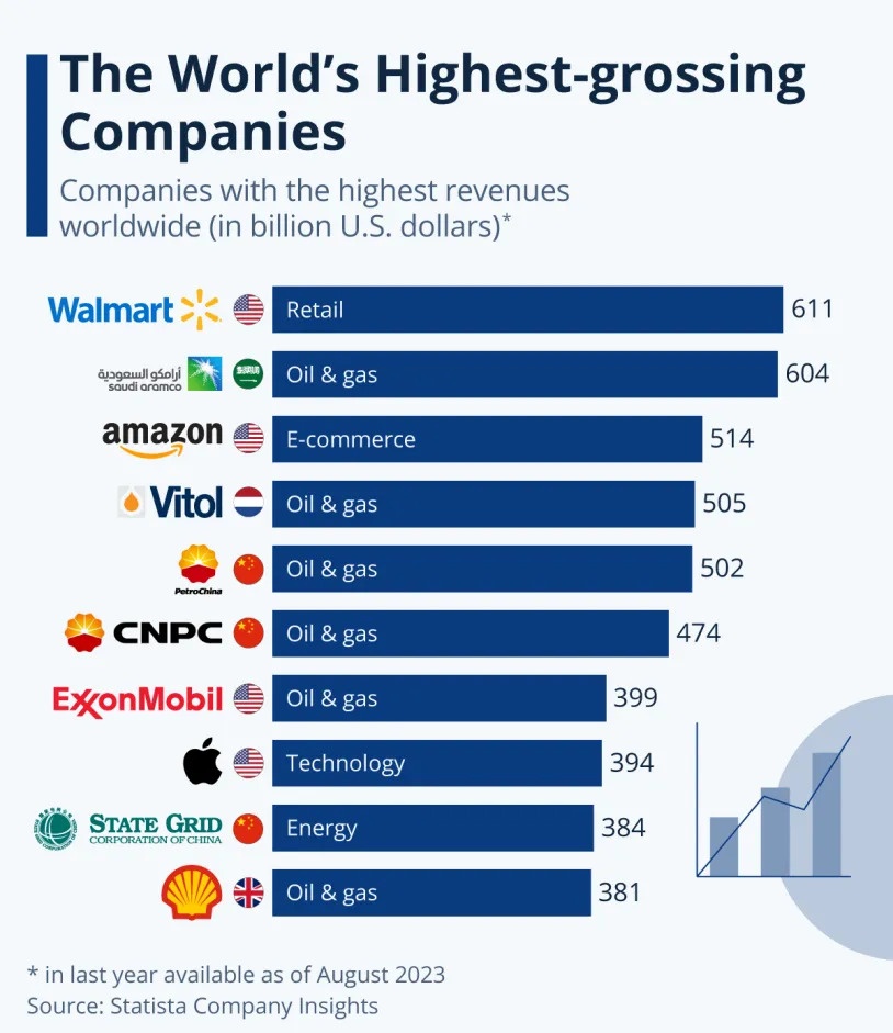top 10 oil and gas companies in china