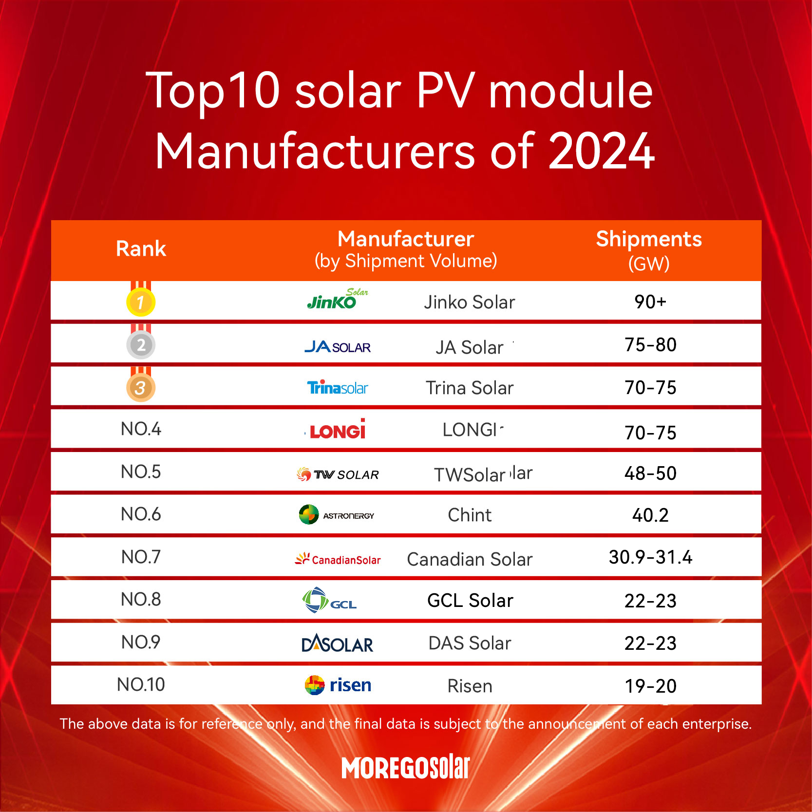 top 10 solar companies in china