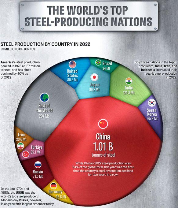 top 10 steel companies in china