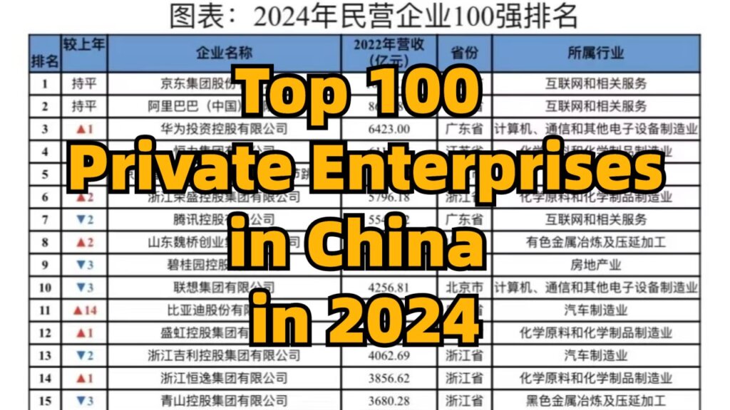top 100 companies in china China Factory