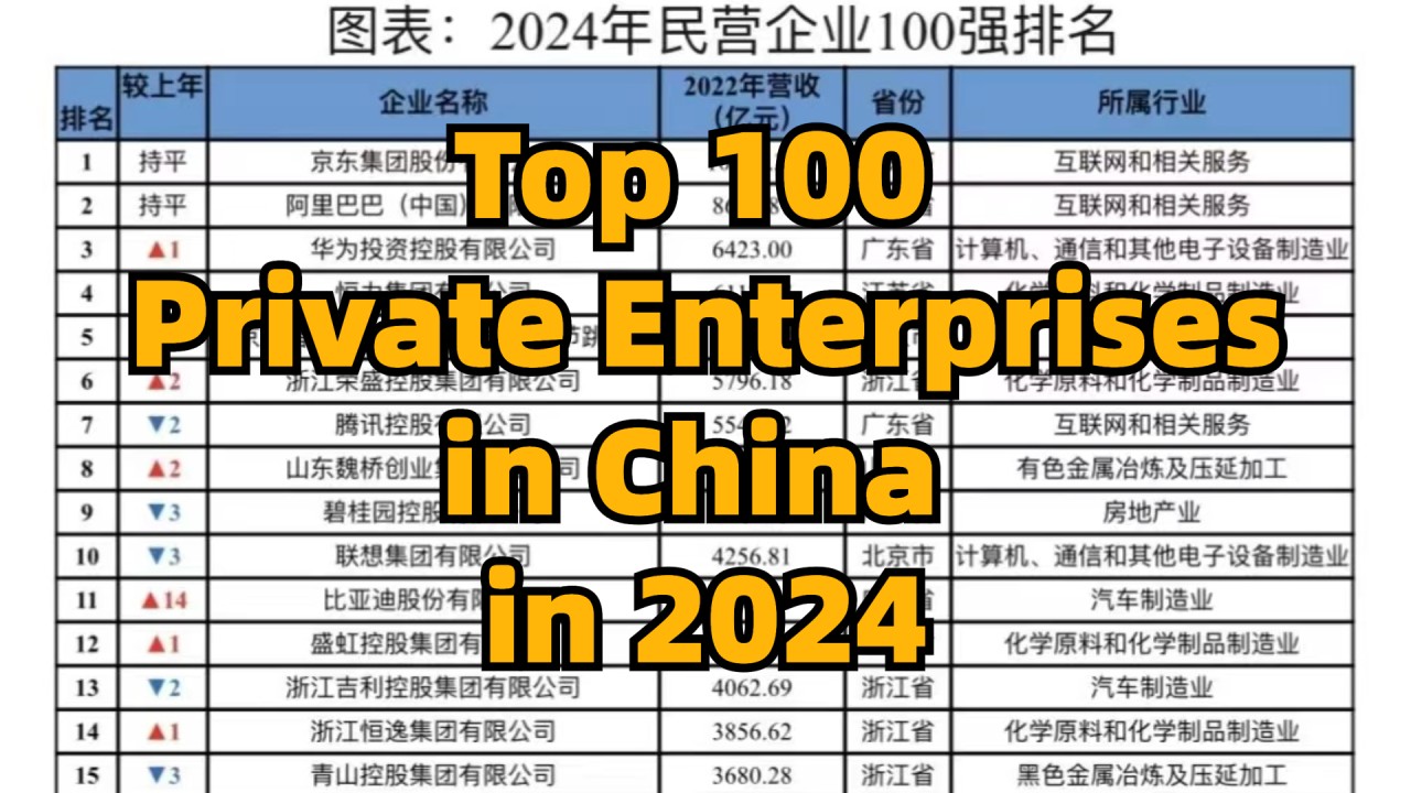 top 100 companies in china China Factory