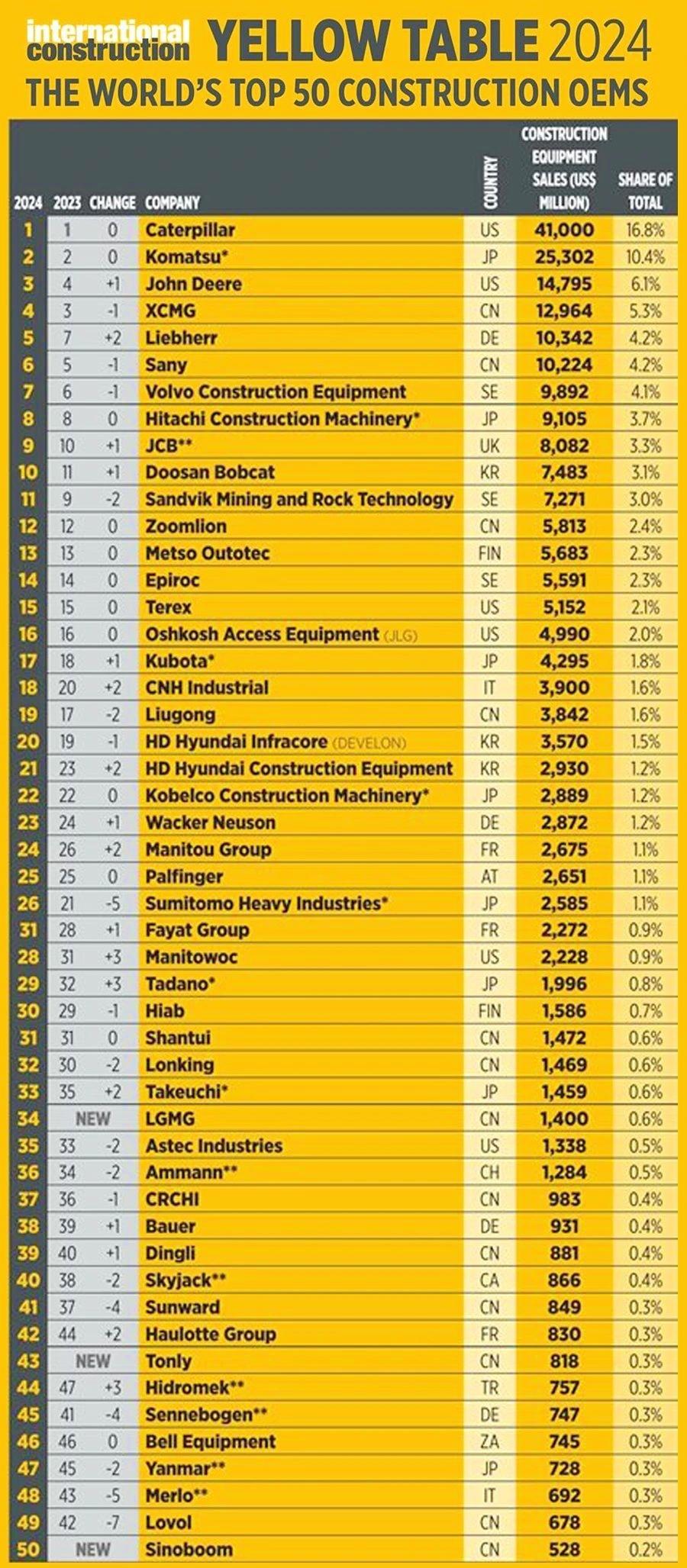 top 100 construction companies in china