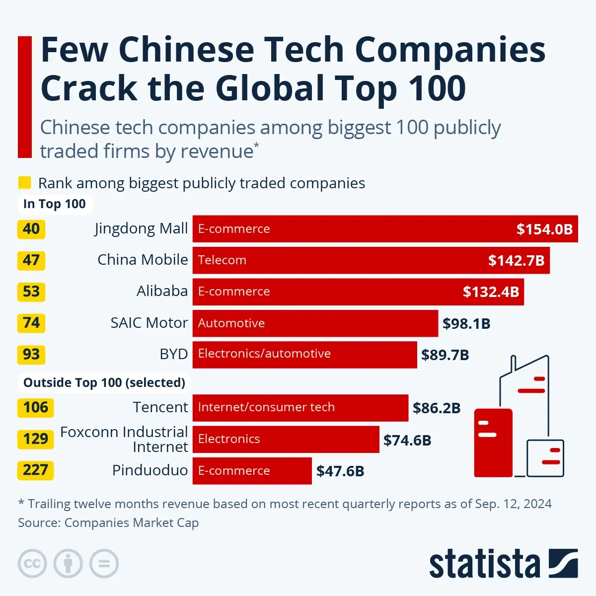 top 100 tech companies in china