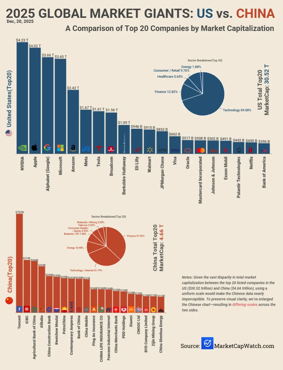 top 20 market research companies in china