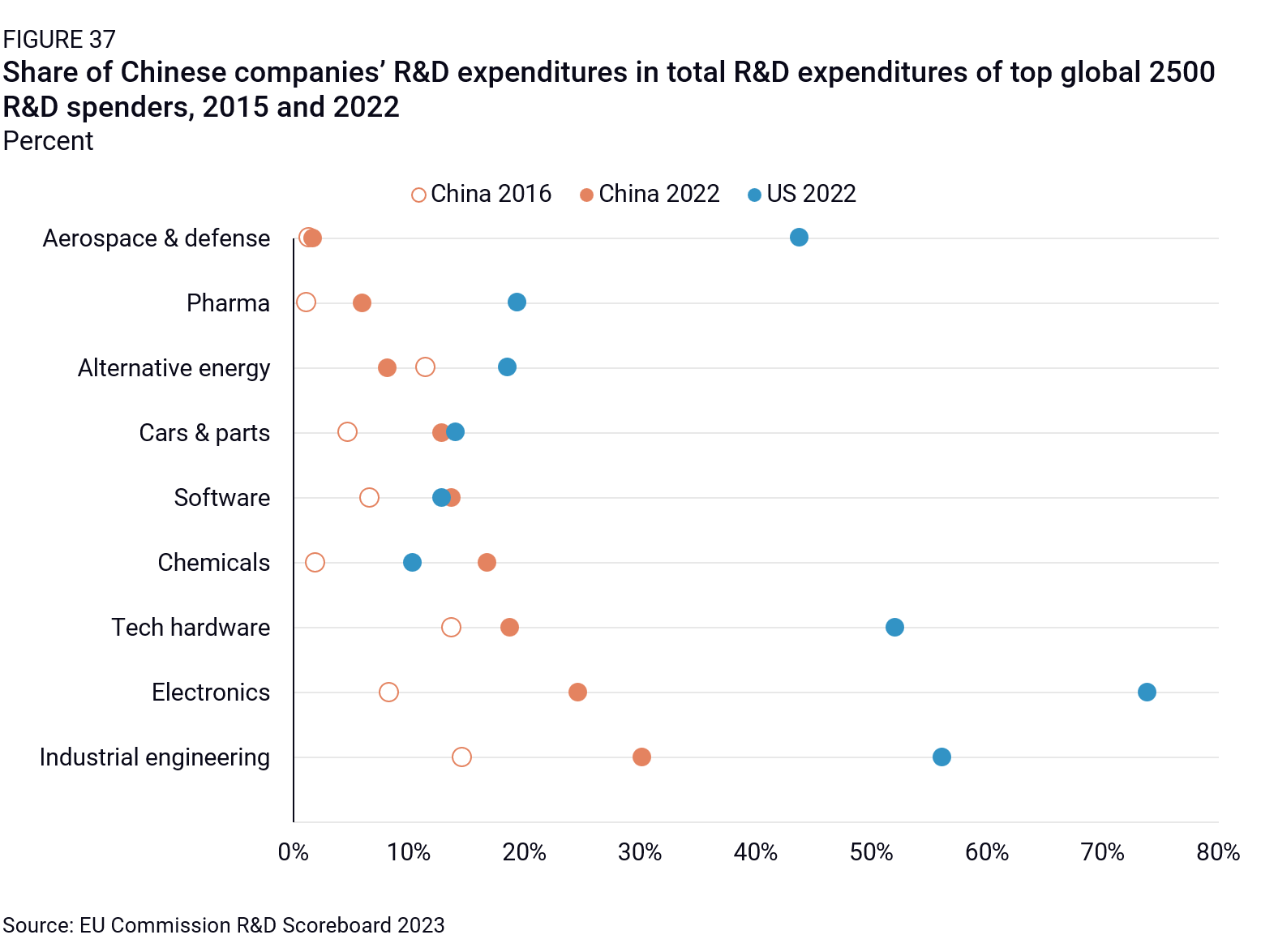 top 20 market research companies in china