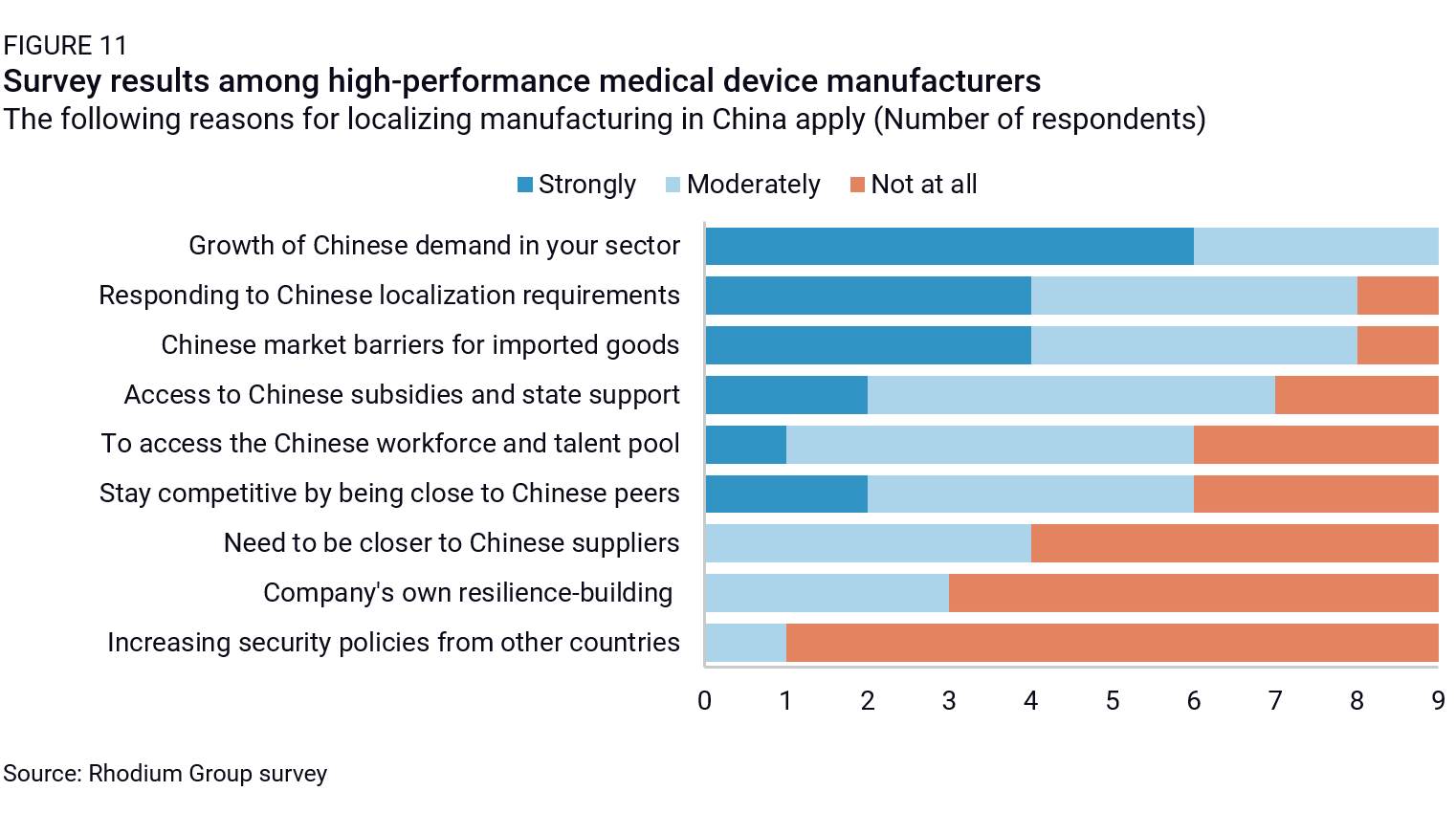 top 20 market research companies in china