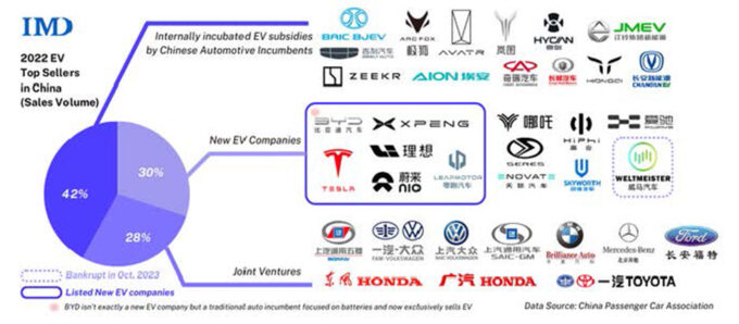 top 5 automobile companies in china