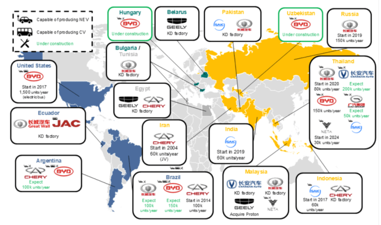 top 5 automobile companies in china