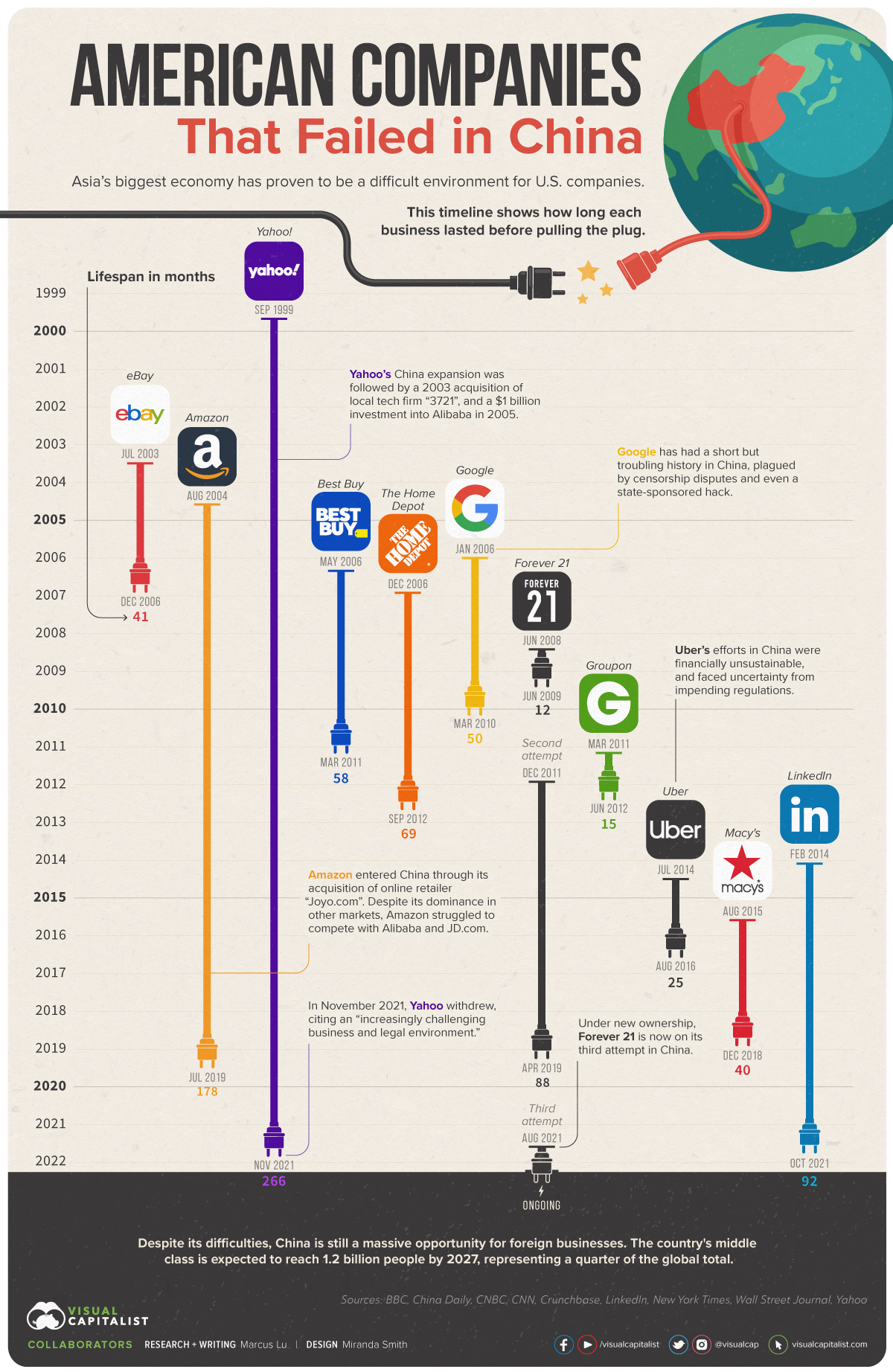 top american companies owned by china 2023