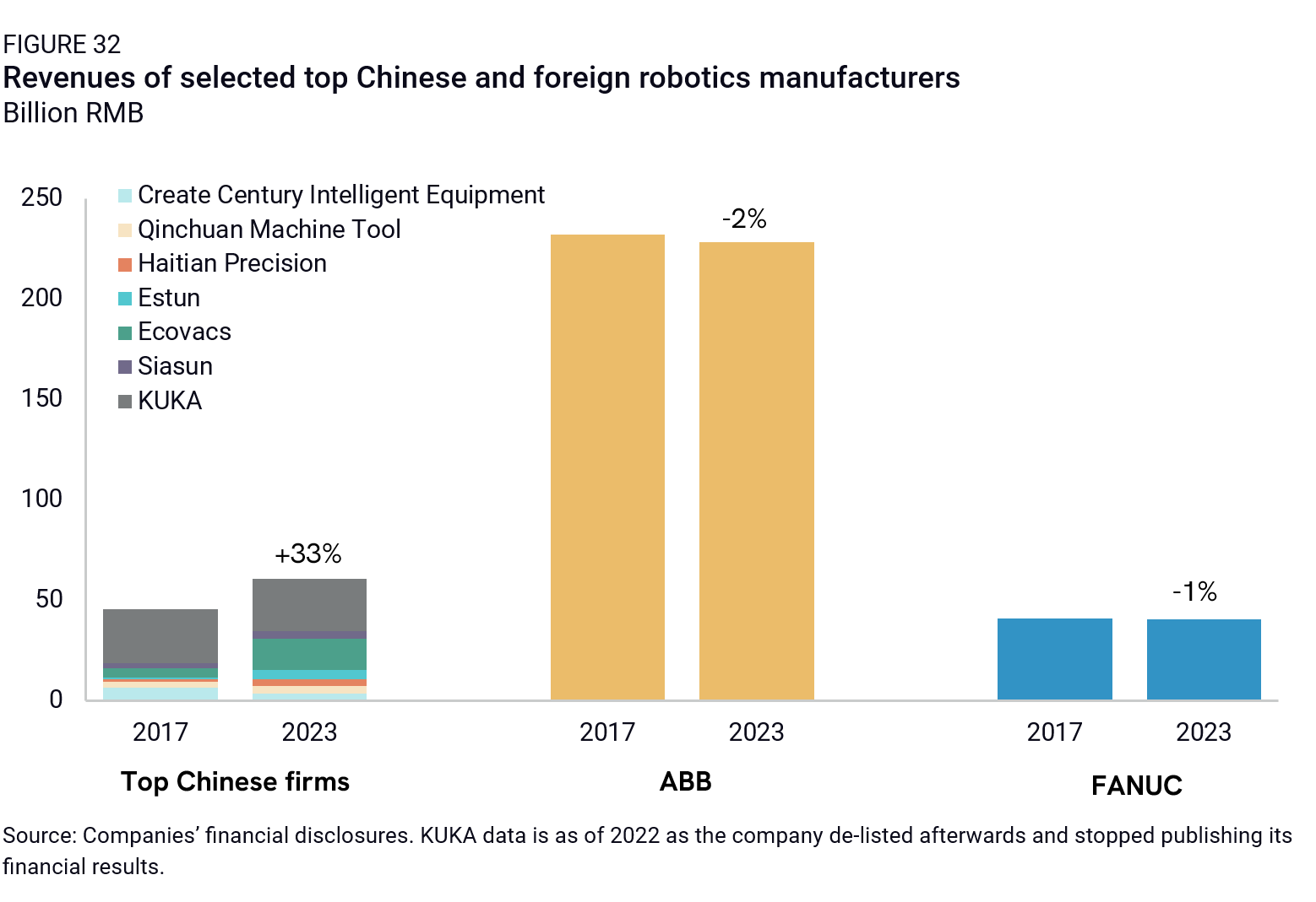 top companies that import from china