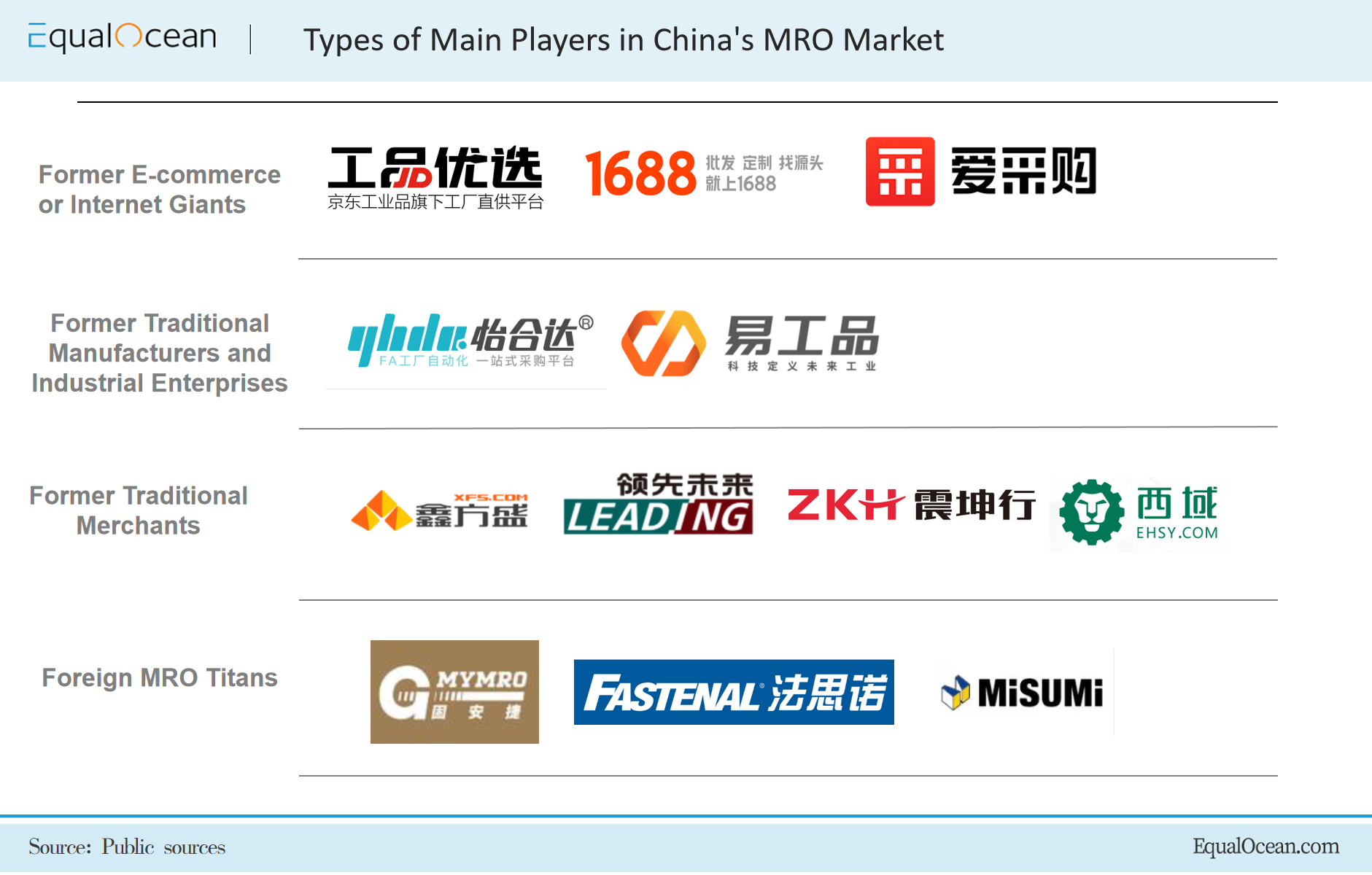 top digital marketing companies in china