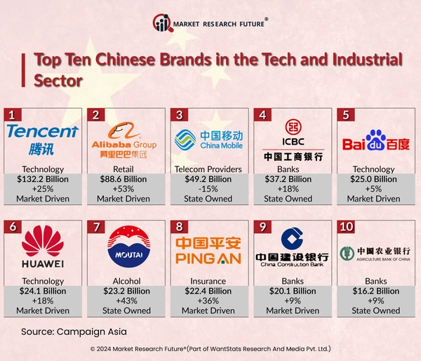 top digital marketing companies in china