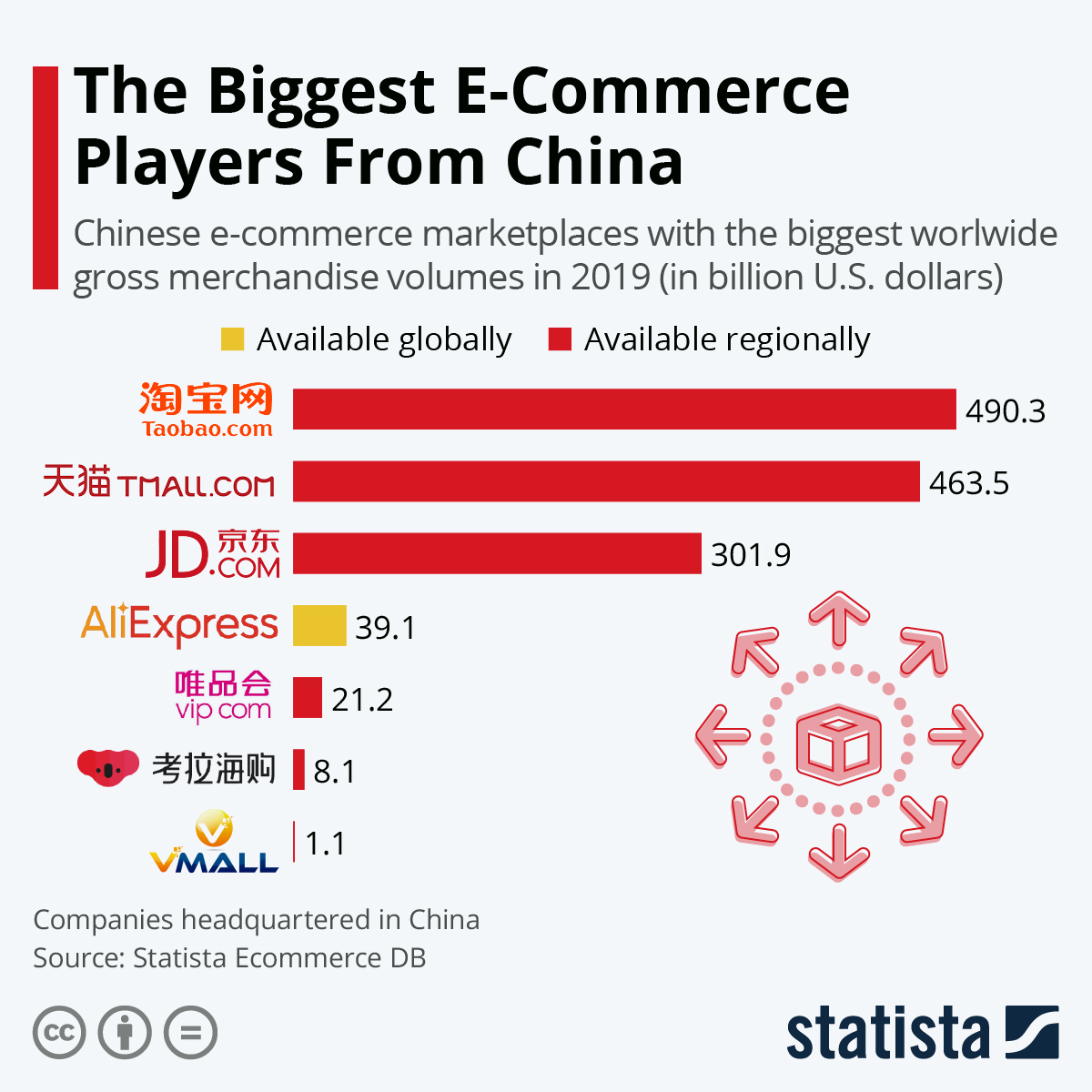 top e commerce companies in china